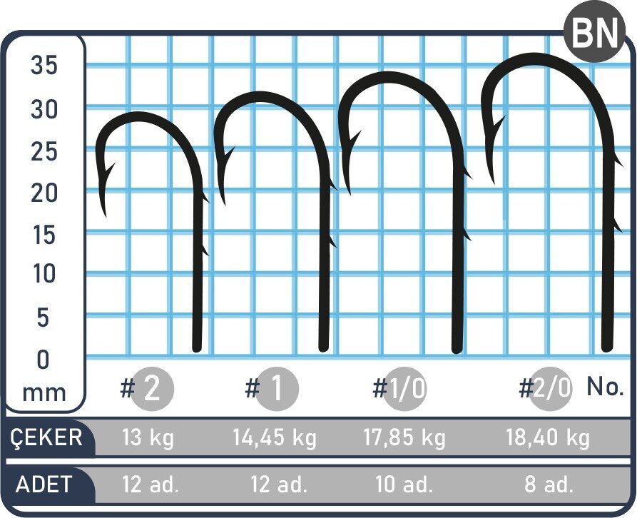 SPIINX BAIT HOOK İĞNE #1/0 BN 10P