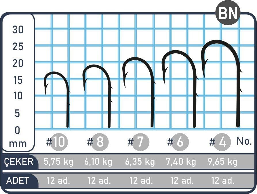 SPIINX BAIT HOOK İĞNE #4 BN 10P