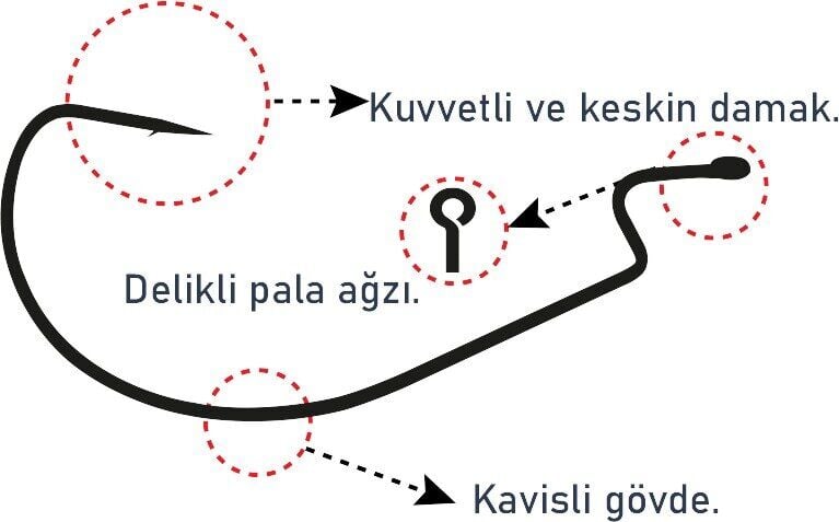 SPIINX OFFSET HOOK İĞNE #2/0 BN 5P