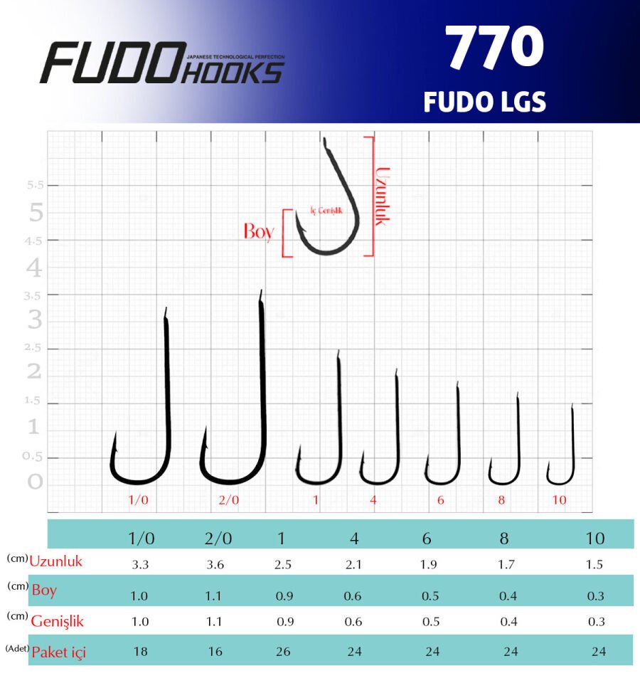 7700 FUDO LGS #4 NIKEL 23P