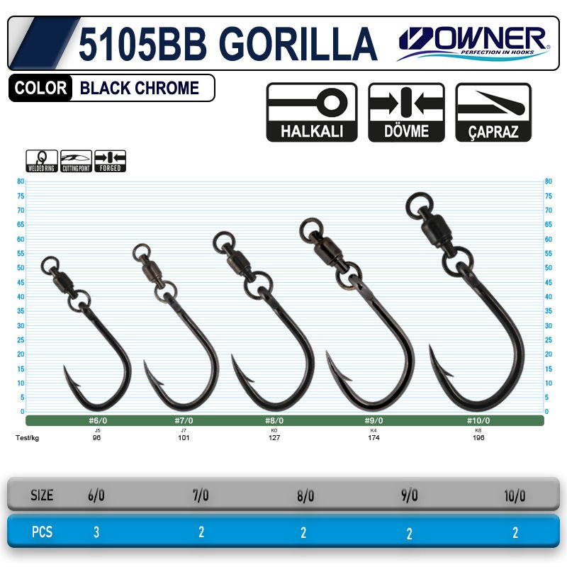 OWNER 5105 BB GORILLA WITH BALL BEARİNG SWIVEL