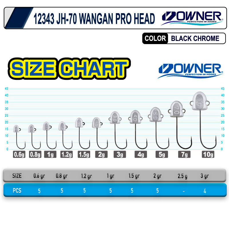 Cultiva 12343 JH-70 Wangan Pro Head
