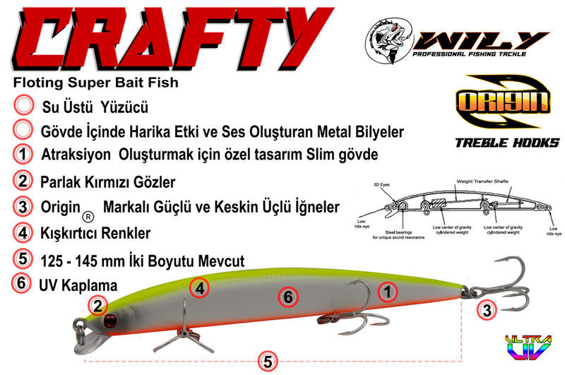 Wily Crafty 12.5 cm Maket Balık 13 gr (0-0.5M)