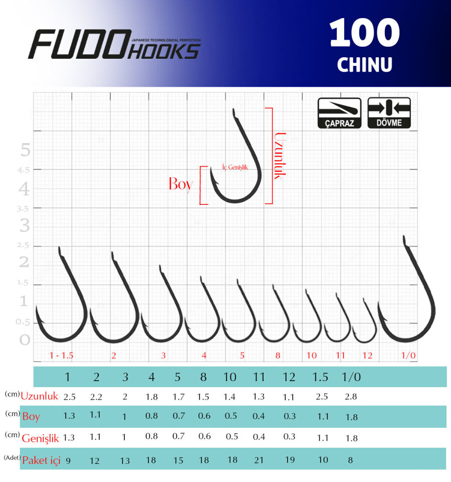 1007 CHINU #10 TEFLON 18P