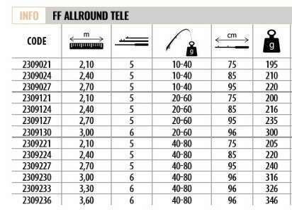 Lineaeffe 2309024 Allround 240cm Tele Spin Kamış 10-40gr Atar