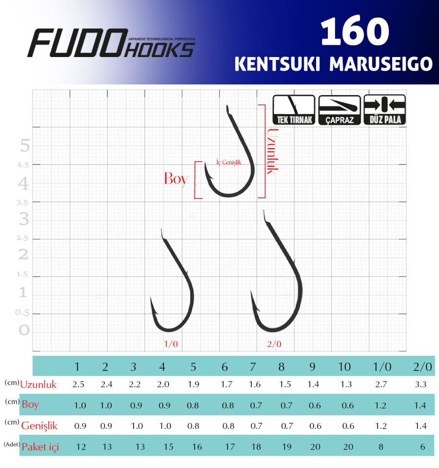 1600 KENTSUKI MARUSEIGO #7 NIKEL 18P