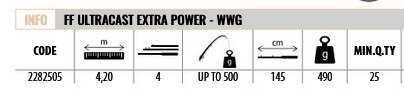 Lineaeffe 2282505 Ultra Cast Extra 420cm Tele Surf Kamış UP TO 500gr  Atar