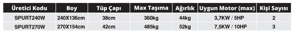 SPURT 2.70M 0.9MM 1000D AHŞAP TABAN ŞİŞME BOT