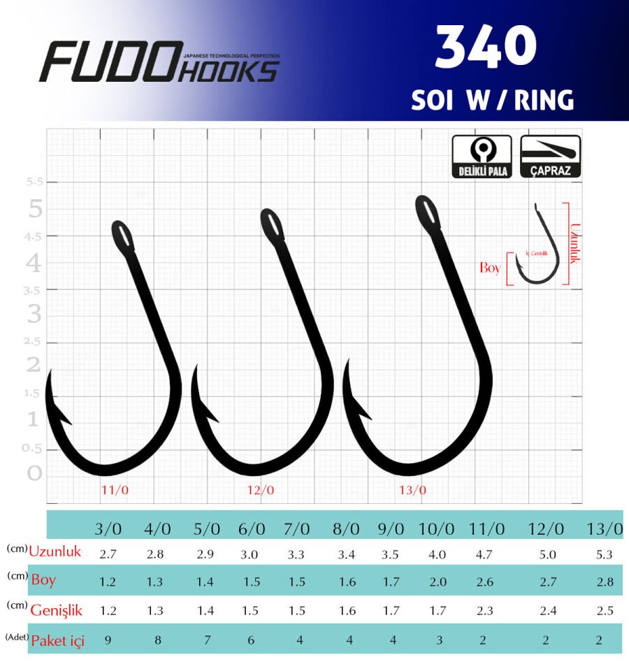 3401 SOI W/RING #5/0 BLACK NIKEL 6P