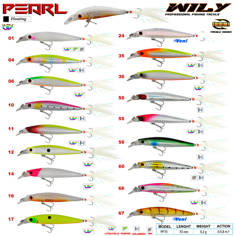 Wily Pearl 7 cm Maket Balık 5.2 gr (0-0.8M)
