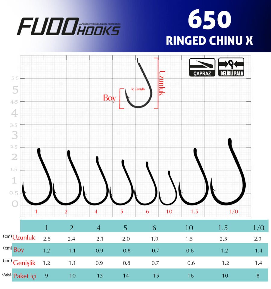 6501 RINGED CHINU X #3 BLACK NIKEL 10P