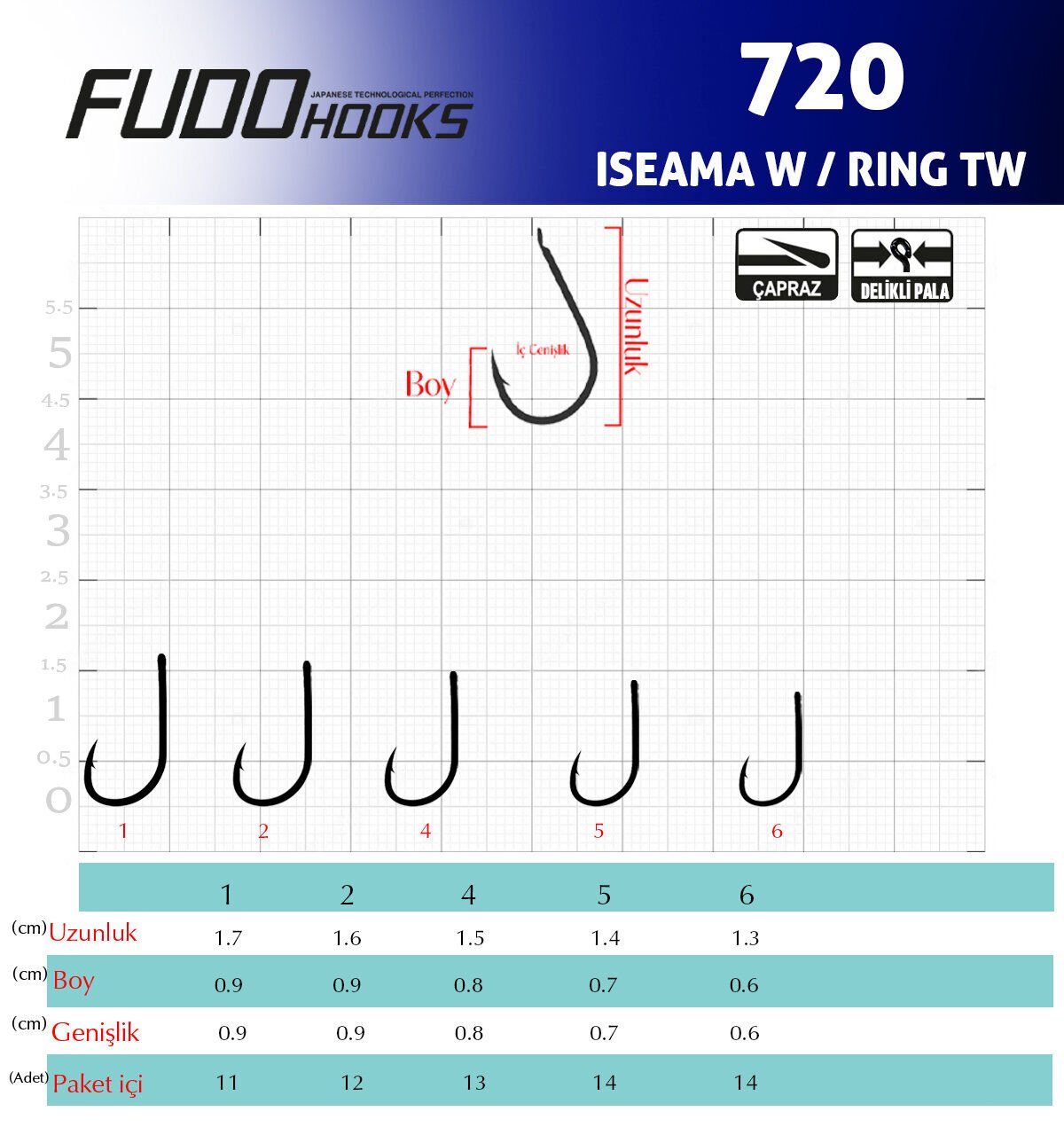 7201 ISEAMA W/RING TW #4 BLACK NIKEL 13P