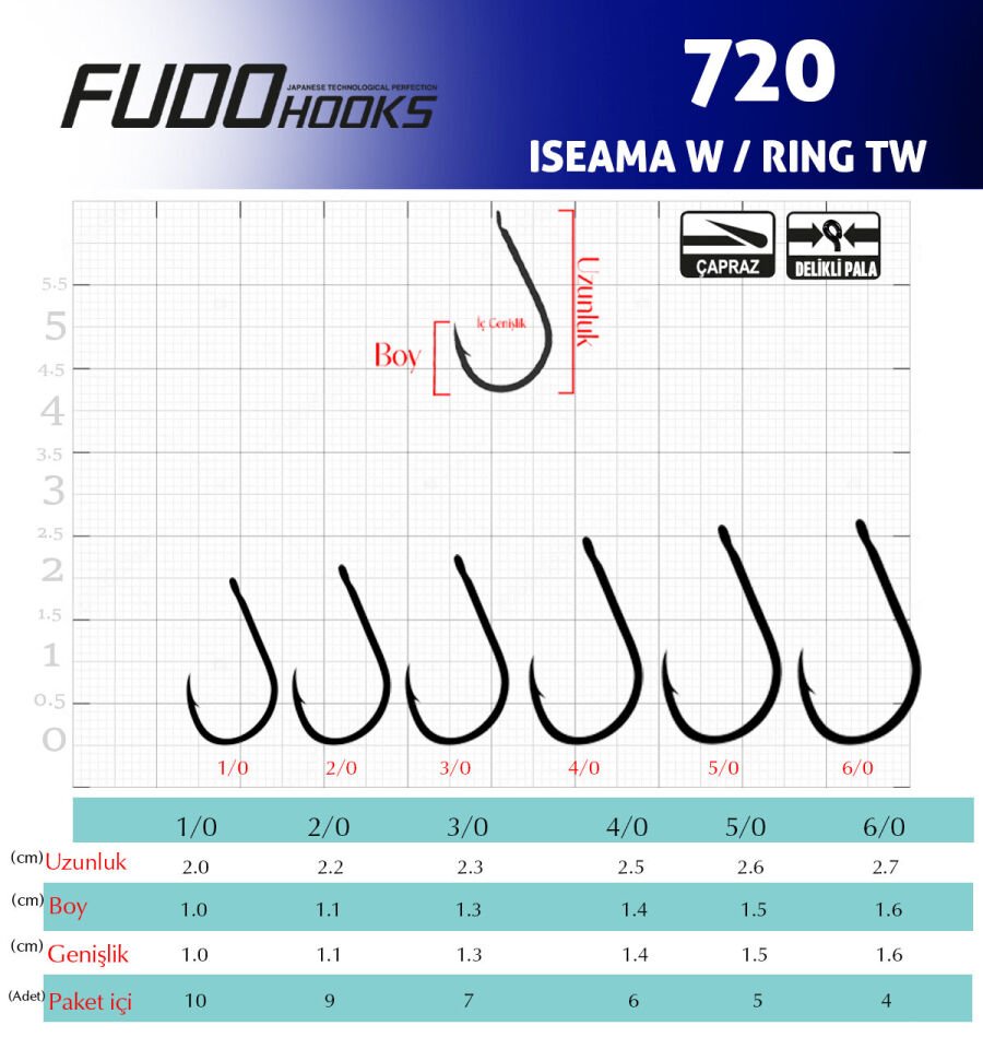 7201 ISEAMA W/RING TW #2 BLACK NIKEL 12P