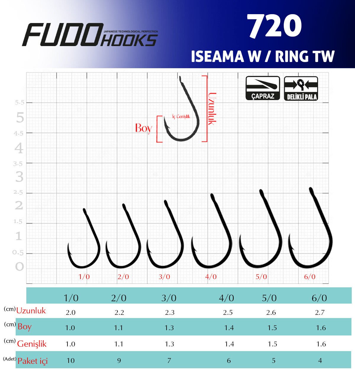 7201 ISEAMA W/RING TW #1 BLACK NIKEL 11P