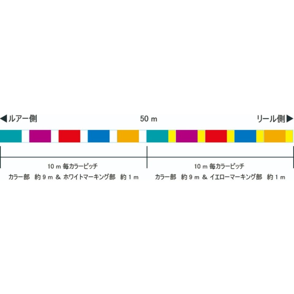 Sunline İnfinitive İp Misina