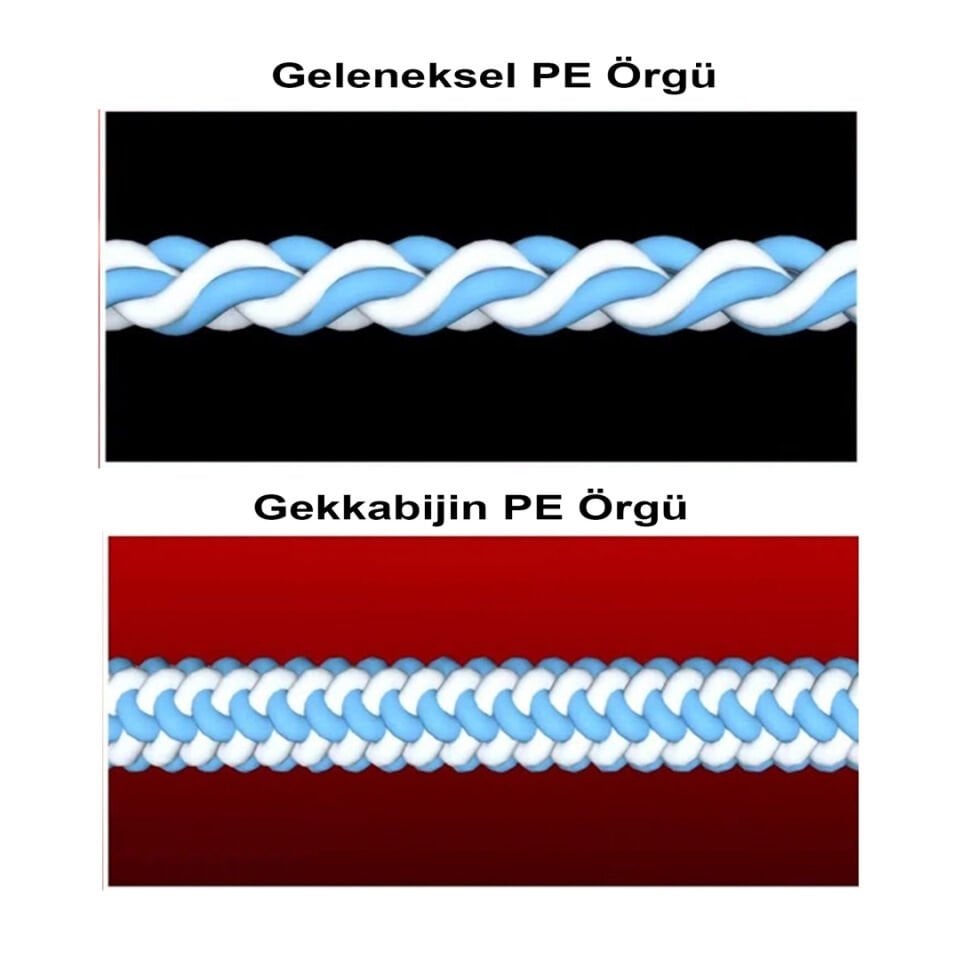 Gekkabijin Dura Braid 150m İp Misina