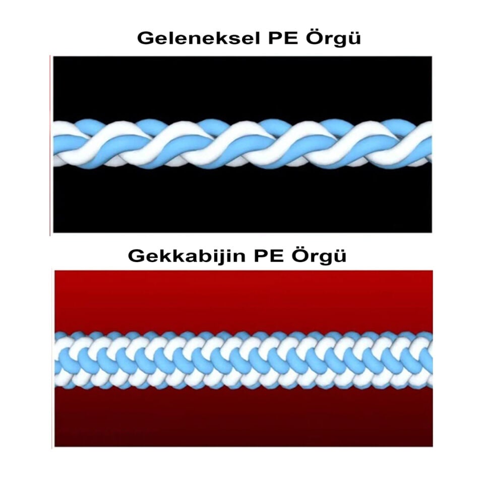 Gekkabijin Dura Braid 150m İp Misina