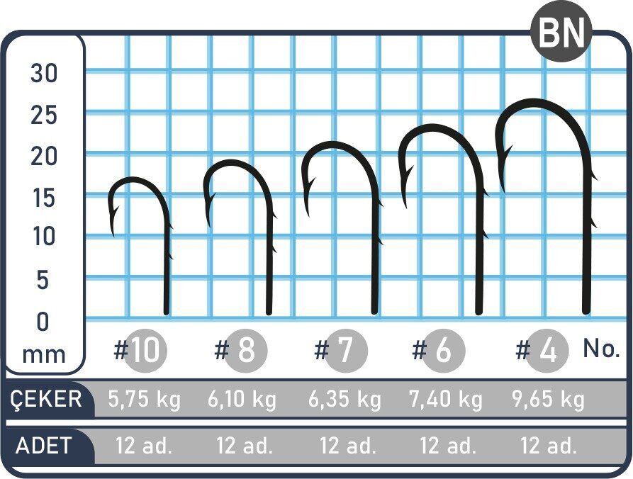 SPIINX BAIT HOOK İĞNE #10 BN 12P