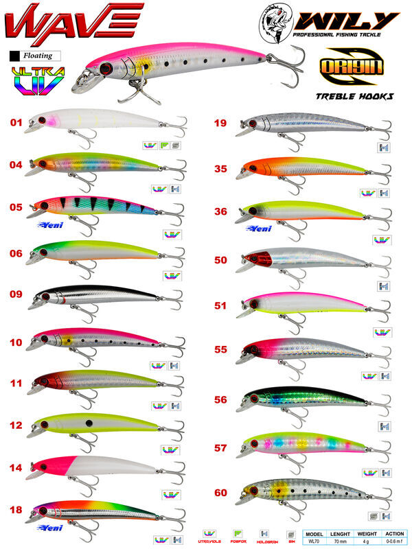 Wily Wave 7 cm Maket Balık 4 gr (0-0.6M)