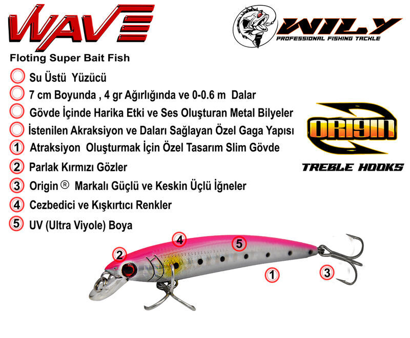 Wily Wave 7 cm Maket Balık 4 gr (0-0.6M)