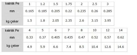 Seaguar Ace %100 Fluoro Carbon Misina 100mt