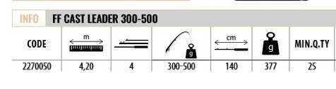 Lineaeffe 2270050 Cast Leader 420cm Tele Surf Kamış UP TO 300-500gr  Atar