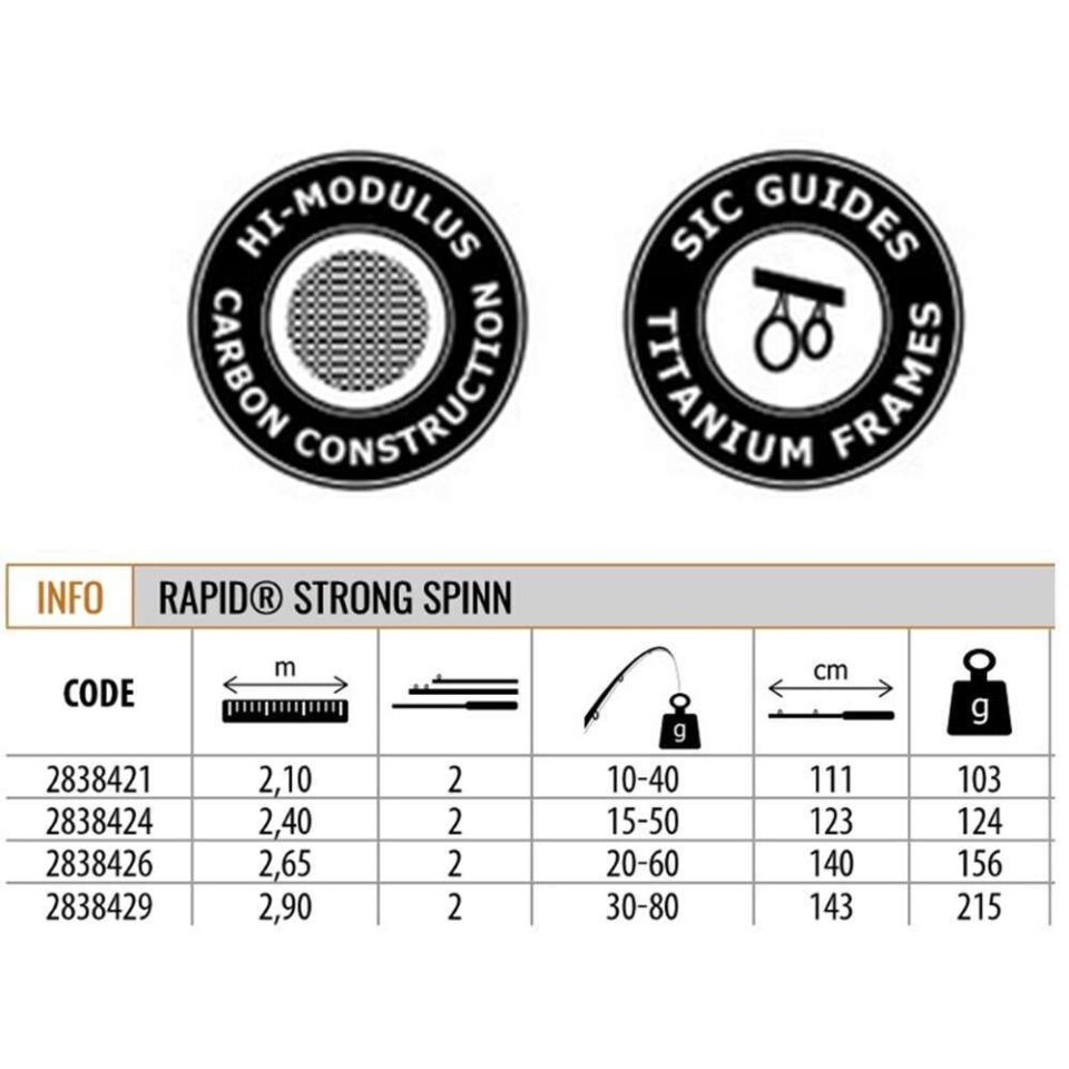 Lineaeffe 2838429 Rapid Strong 290cm Heavy Spin Kamış 30-80gr Atar