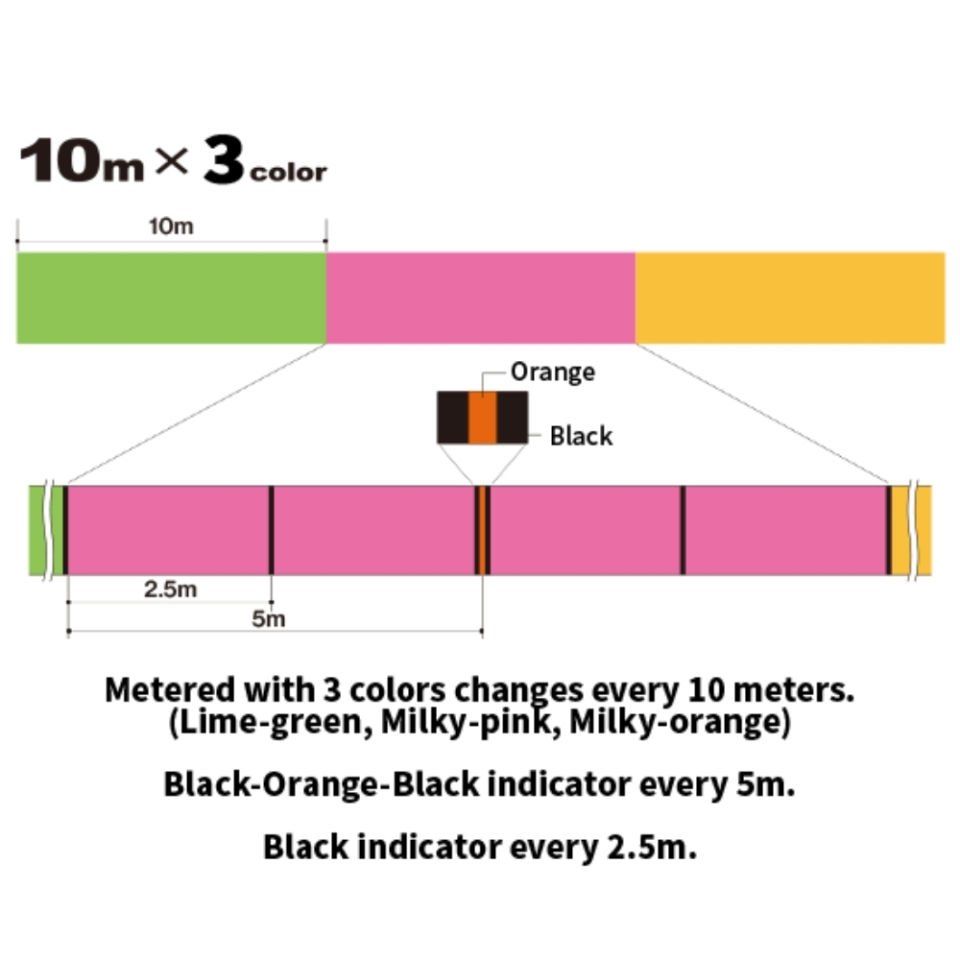 Duel TX8 İp Misina MULTI COLOR - 0.13MM-150MT-6.4KG