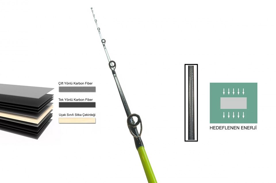 Captain 1432 Sarda Jigging 187cm 2 Parça Slow Jig Kamışı 1-3 PE