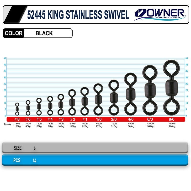 Owner 52445 King Stainless Swivel