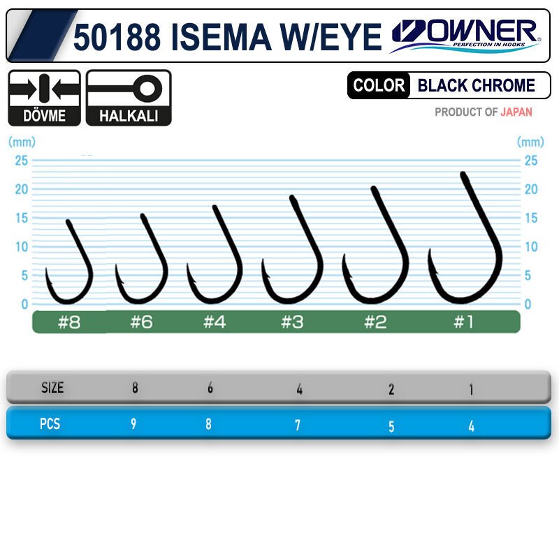 Owner 50188 Isema W/Eye