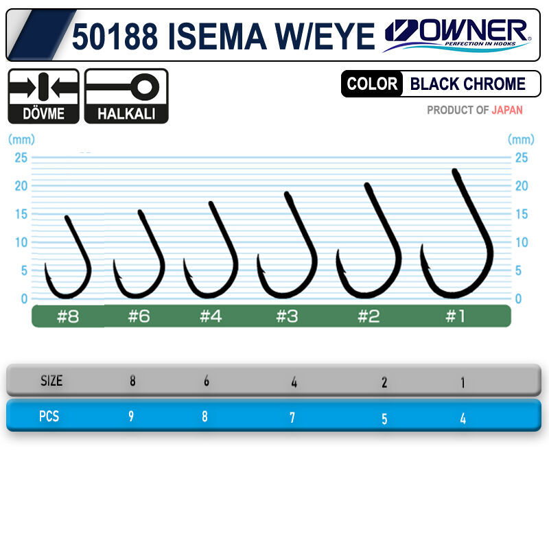 Owner 50188 Isema W/Eye