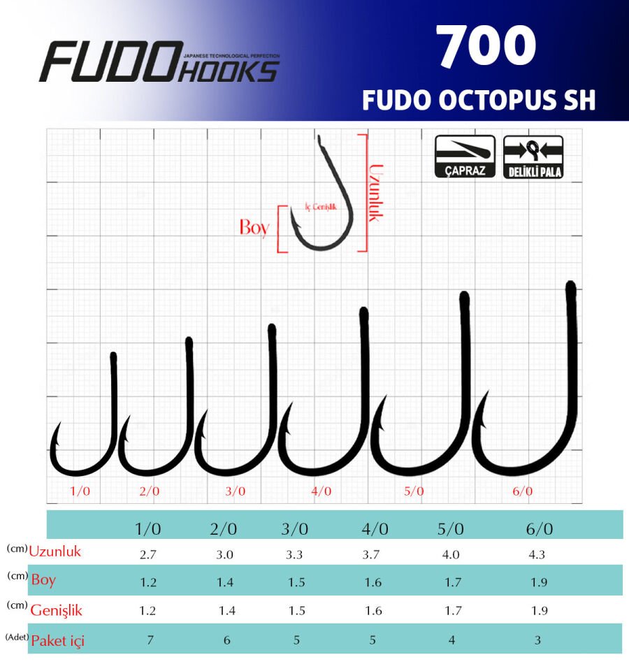 7001 FUDO OCTOPUS SH #5/0 BLACK NIKEL 4P