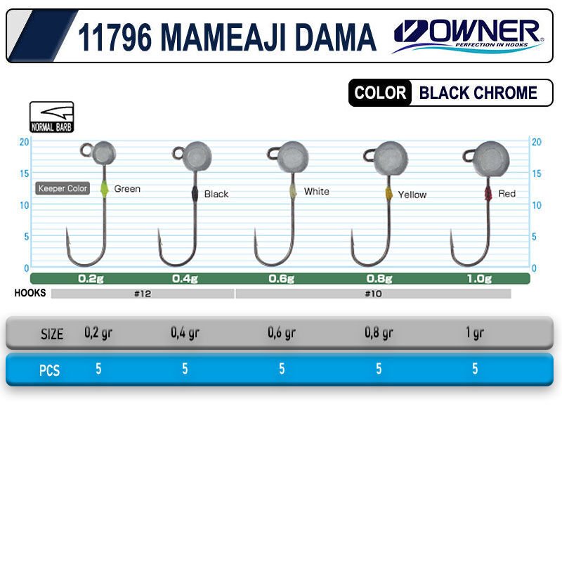 Cultiva 11796 Mameaji Dama