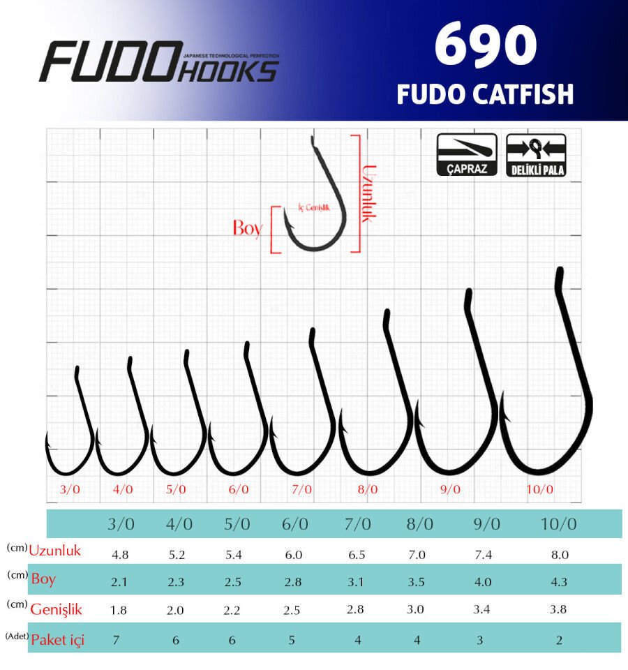 6901 CATFISH #3/0 BLACK NIKEL 7P