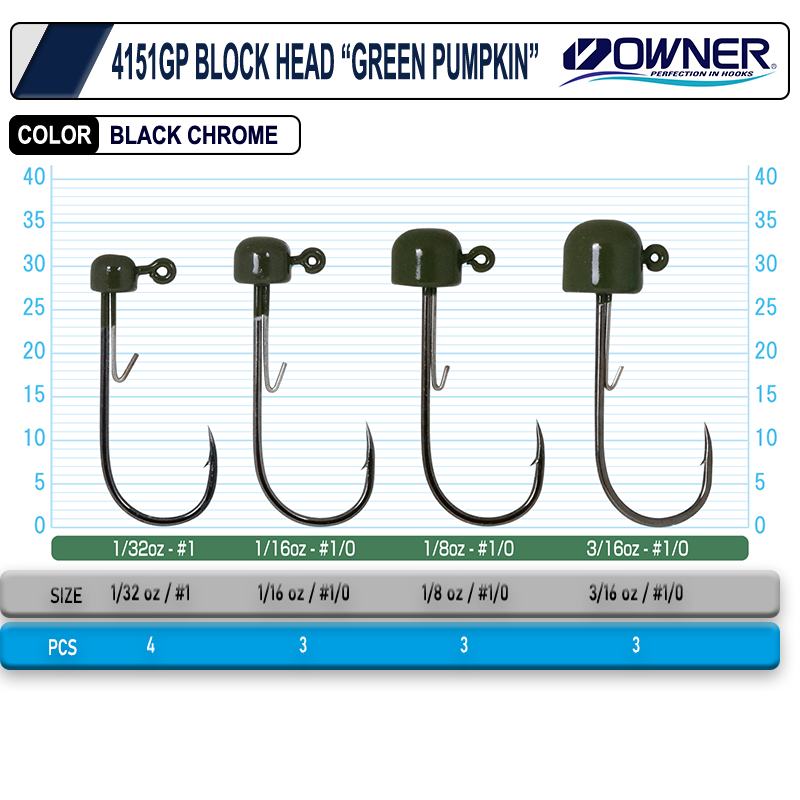 Owner 4151GP Block Head
