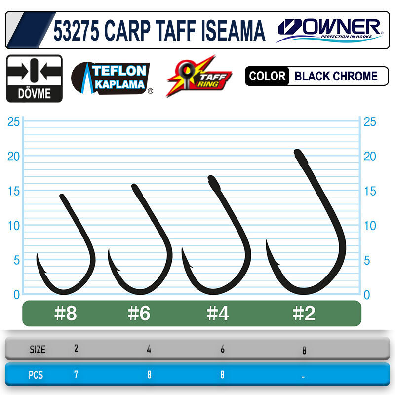 OWNER 53275 CT-5 Iseama