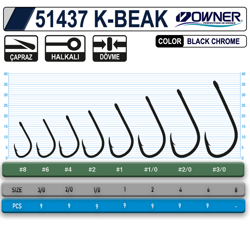 Owner 51437  K-Beak