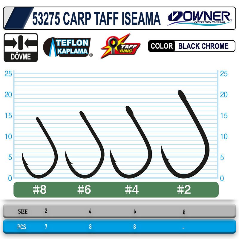 OWNER 53275 CT-5 Iseama