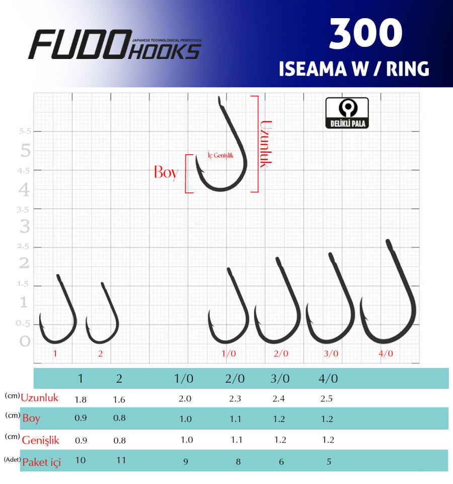 3008 ISEAMA W/RING #5/0 GALVANİZ 4P