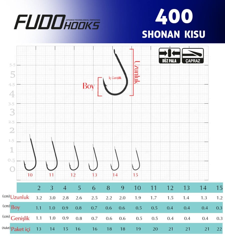 4000 SHONAN KISU #11 NIKEL 20P