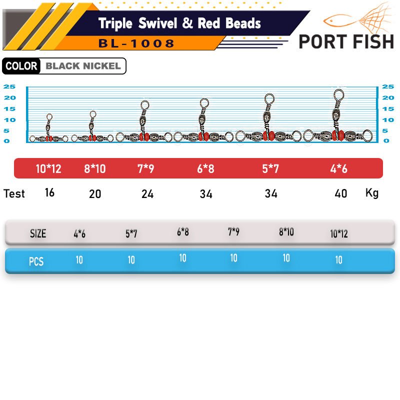 Portfish BL-1008 Üçlü Kırmızı Boncuklu Fırdöndü
