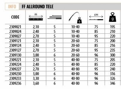 Lineaeffe 2309027 Allround 270cm Tele Spin Kamış 10-40gr Atar