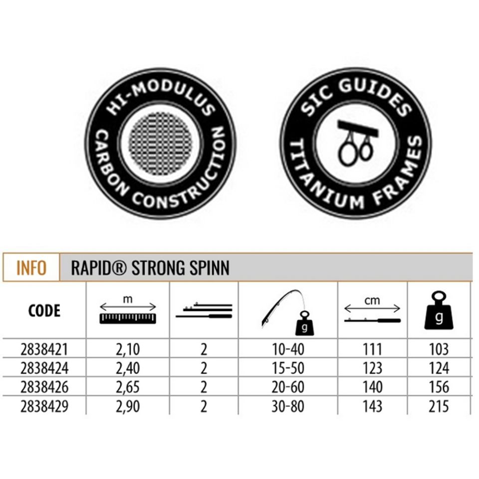 Lineaeffe 2838429 Rapid Strong 290cm Heavy Spin Kamış 30-80gr Atar