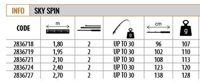Lineaeffe 2836727 SKY Spinning 270cm Spin Kamış UP-TO 30gr Atar