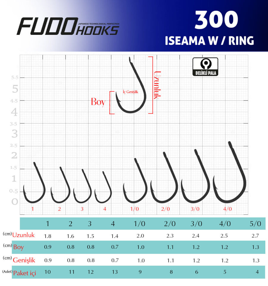 3007 ISEAMA W/RING #4/0 TEFLON 5P