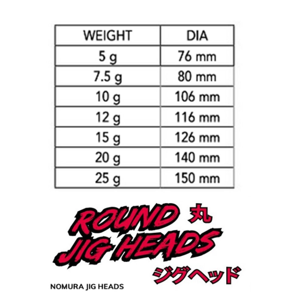 Nomura NM90007030 Round Jig Head 3lü Paket İğne:3/0 no 7gr