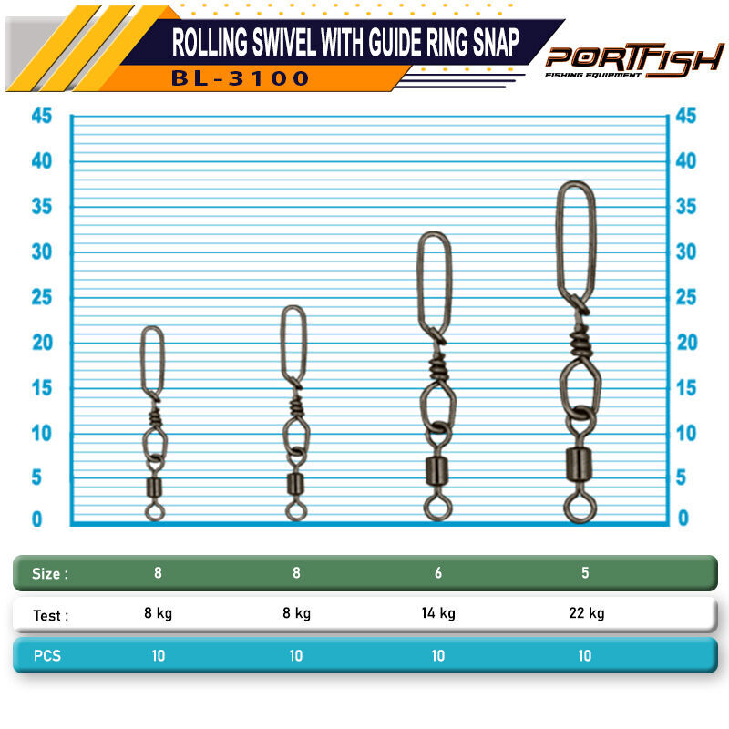 Portfish BL-3100 Rolling Swivel with Guide Ring Snap