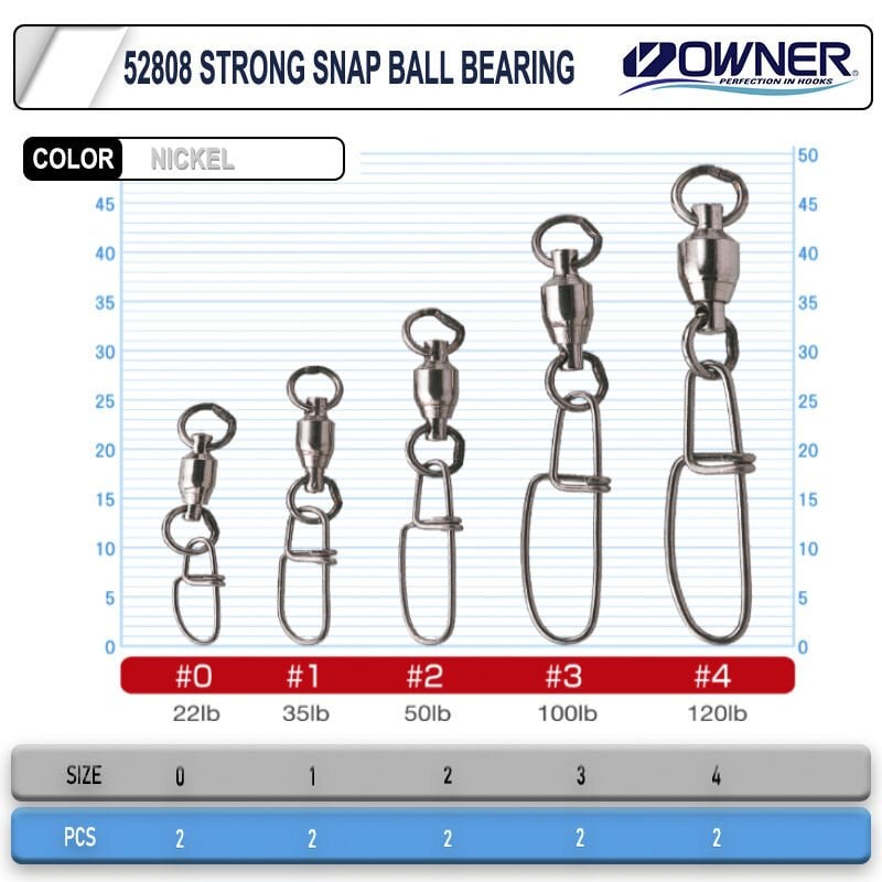 Owner 52808 Strong Snap Ball Bearing Rapala Klipsi