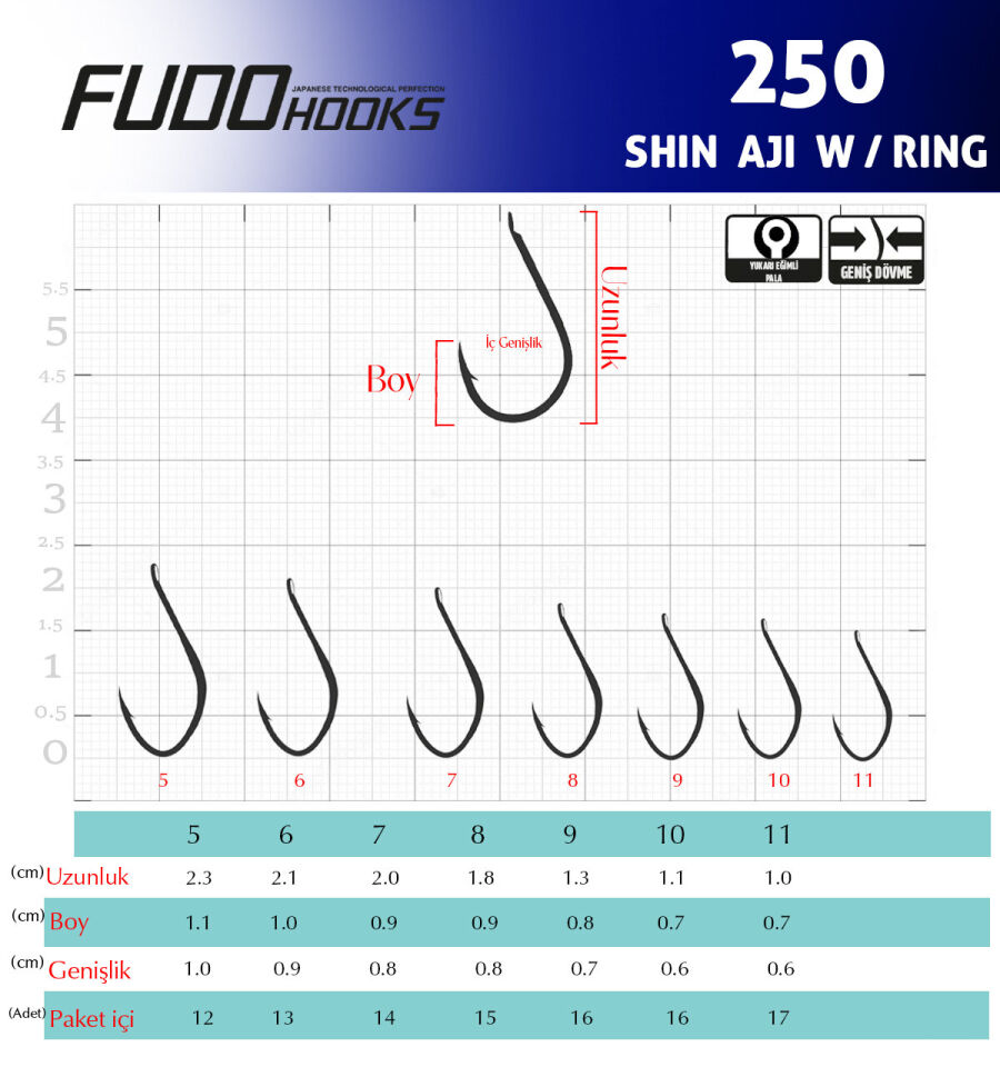 2500 SHIN-AJI W/ RING #5 NIKEL 12P
